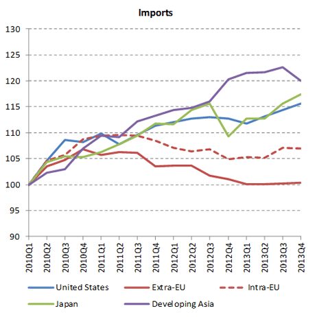 Chart2_Imports